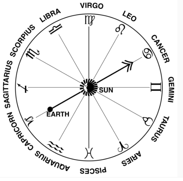 What+Teachers+Zodiac+Sign+Do+You+Share%3F